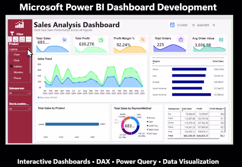 Cover image for Microsoft Power BI Dashboard & Data Visualization