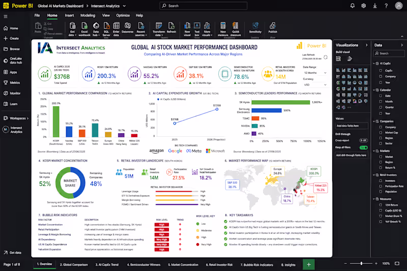 Cover image for 📊 GLOBAL AI STOCK MARKET