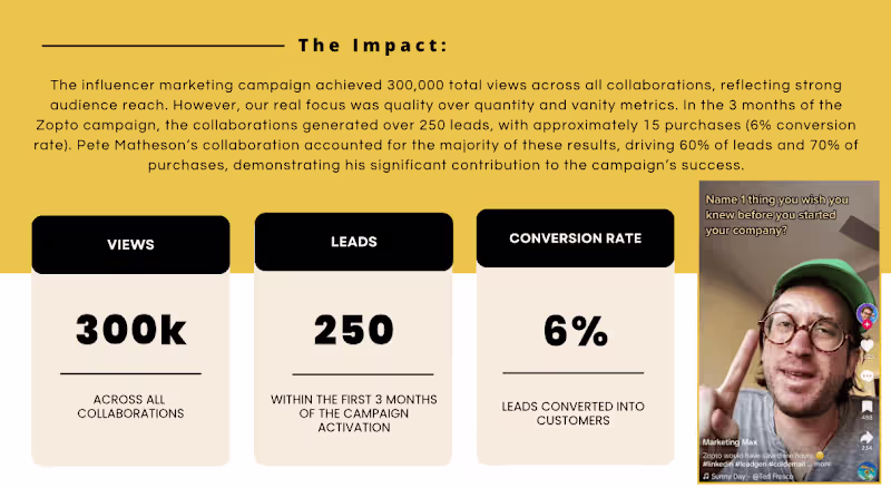 Cover image for Driving lead generation through influencer marketing