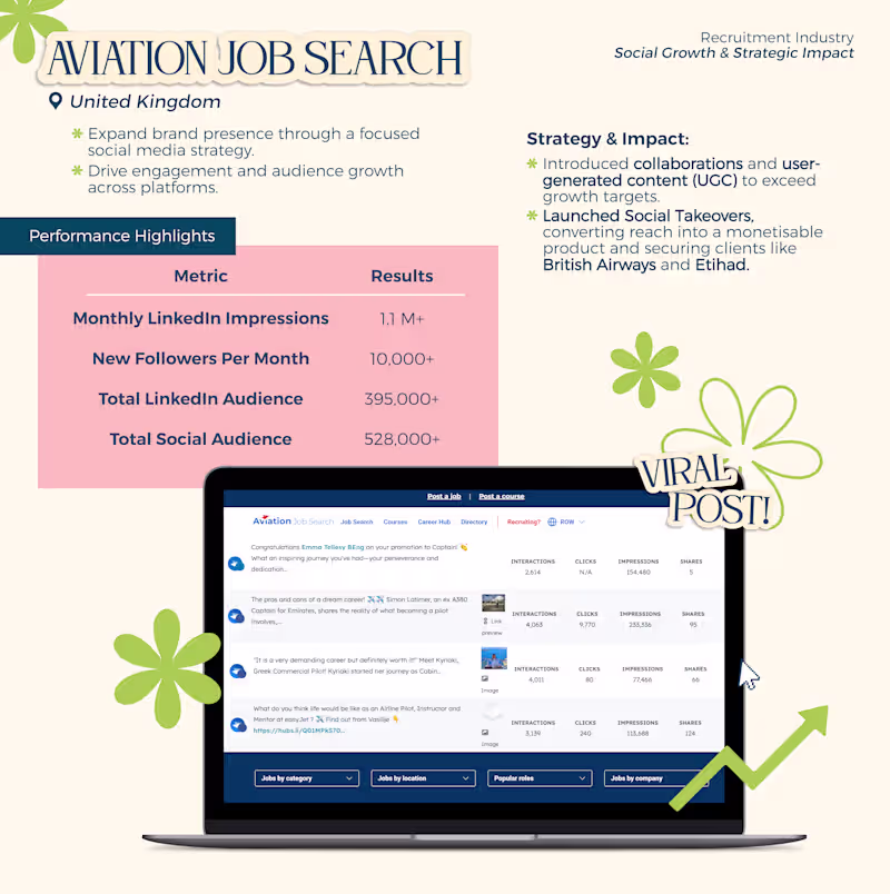 Cover image for Social Growth & Strategic Impact 
