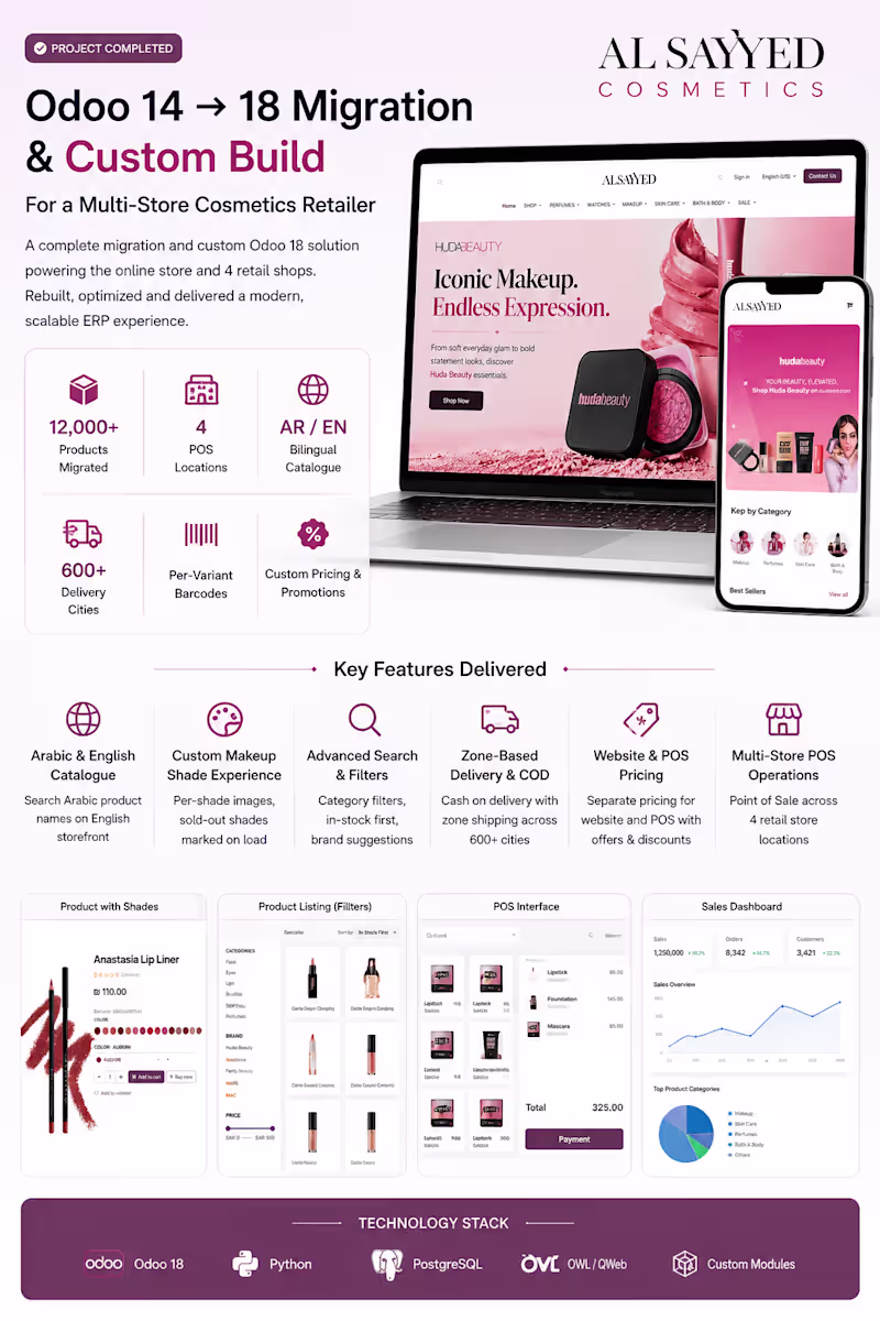 Cover image for Recently completed a full Odoo