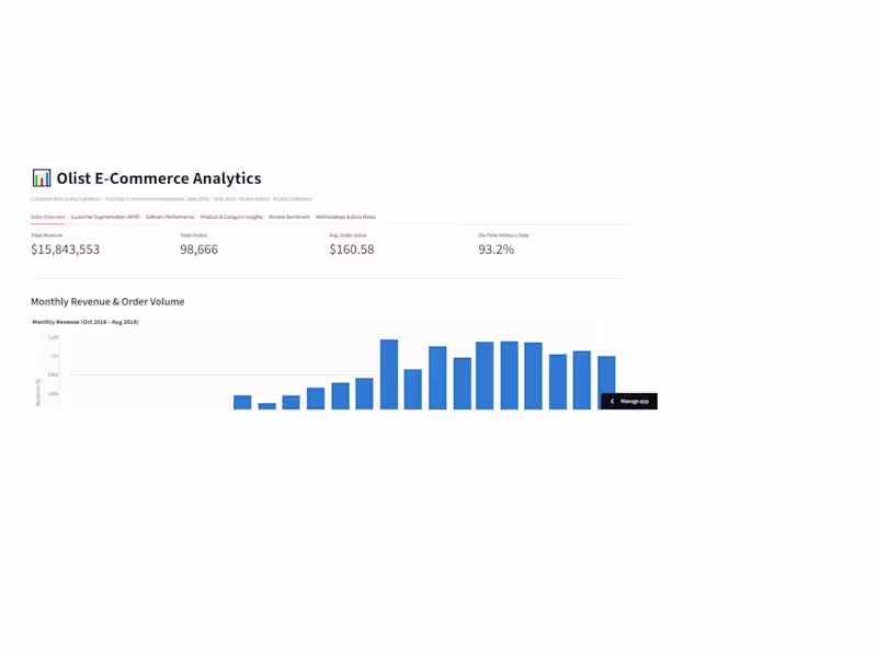 Cover image for Olist E-Commerce Analytics Dashboard