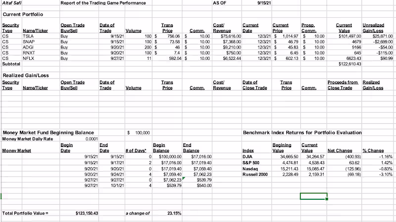 Cover image for Personal Portfolio Trading Game Report
