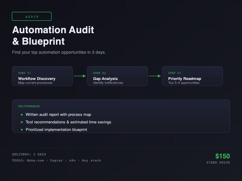 Cover image for Automation Audit & Blueprint