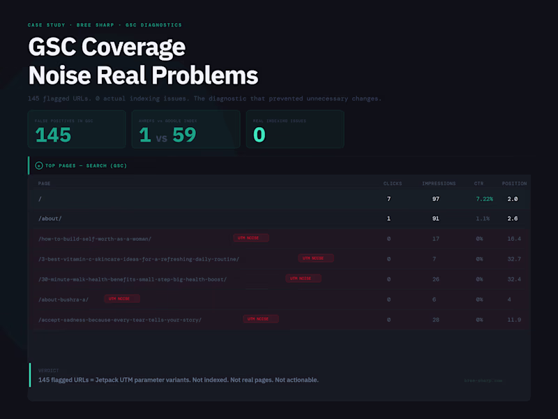 Cover image for GSC Coverage Noise vs. Real Indexing Problems (MWOV)