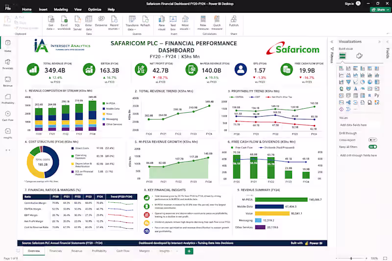 Cover image for Safaricom Financial Performance Dashboard (FY20–FY24):