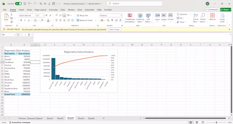 Cover image for Excel Data Analysis & Dashboard Creation