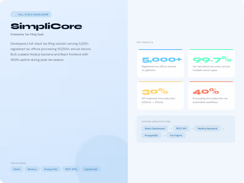 Cover image for Enterprise Tax SaaS — 5,000+