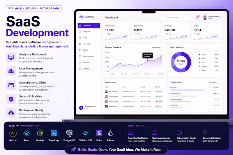 Cover image for SaaS Development