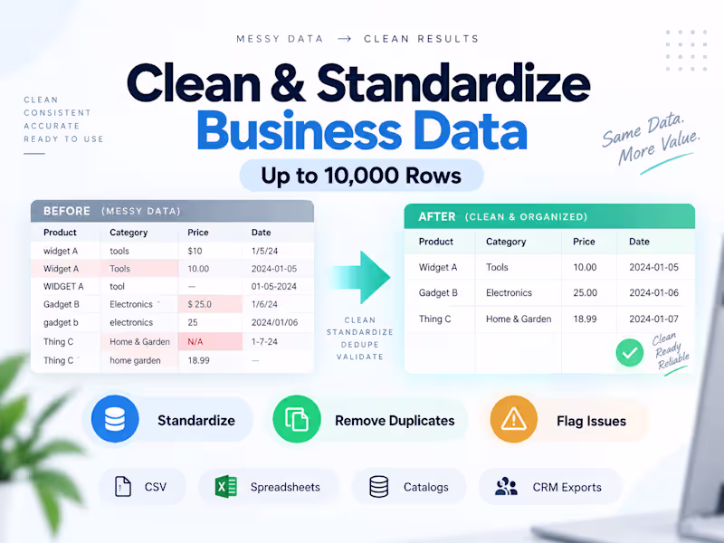 Cover image for Clean & Standardize Business Data — Up to 10,000 Rows