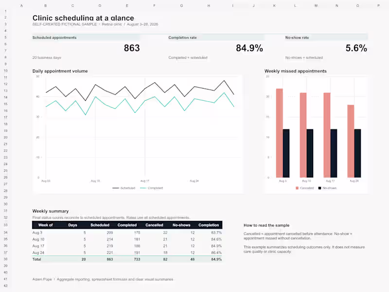 Cover image for Clinic scheduling dashboard — fictional sample