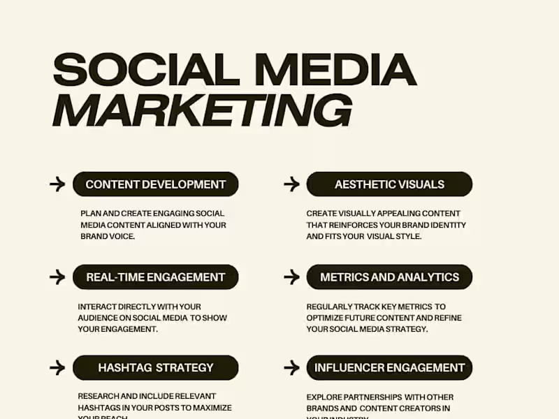 Cover image for 📈 Social media strategy 