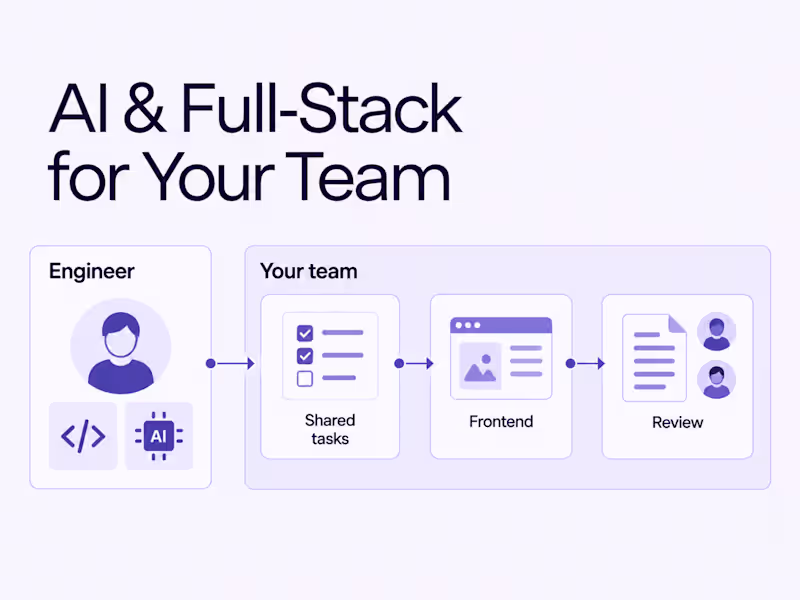 Cover image for AI & Full-Stack Development for Your Team