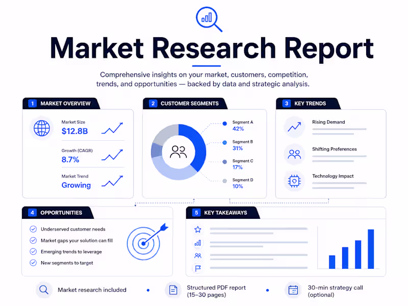 Cover image for Market Research Report