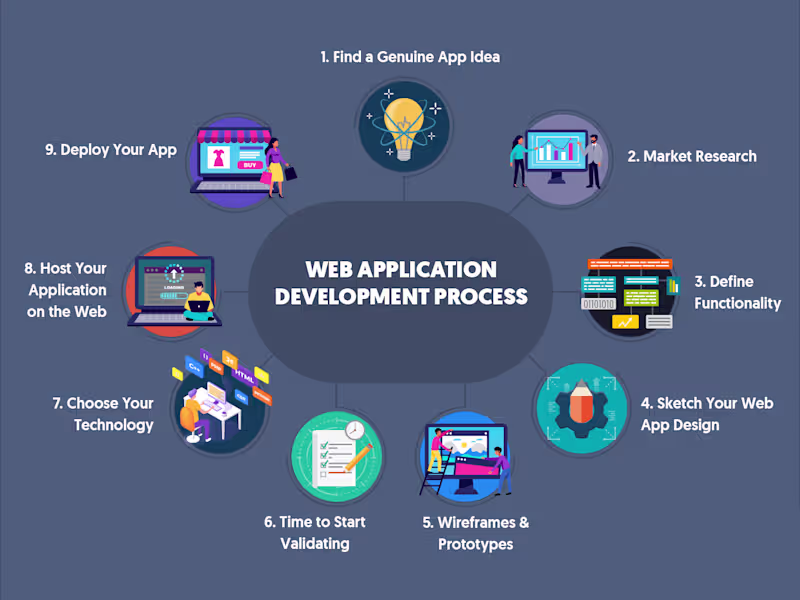 Cover image for Software and Web application development
