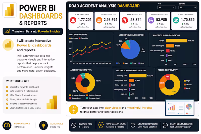 Cover image for I will create interactive Power BI dashboards and reports