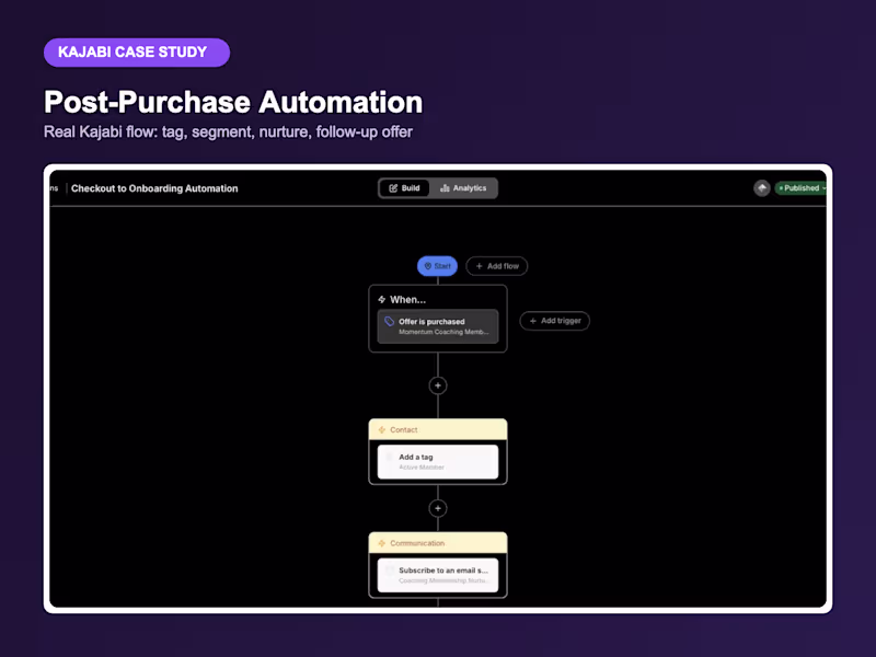 Cover image for Kajabi Post-Purchase Email Automation & Segmentation