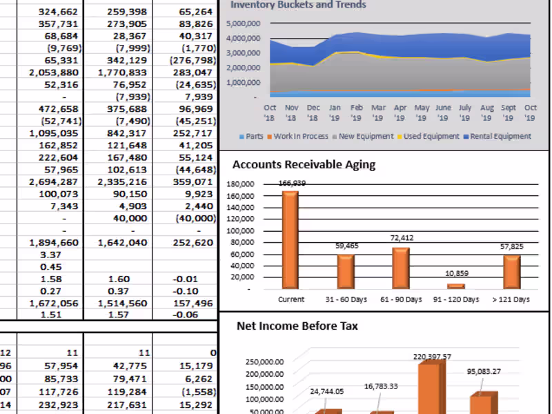 Cover image for Dashboard creation