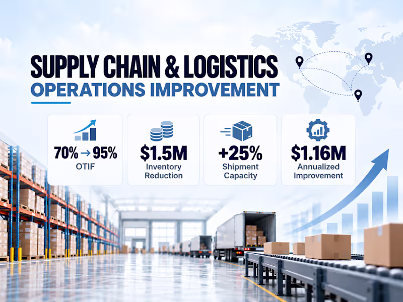 Cover image for Selected supply chain and logistics
