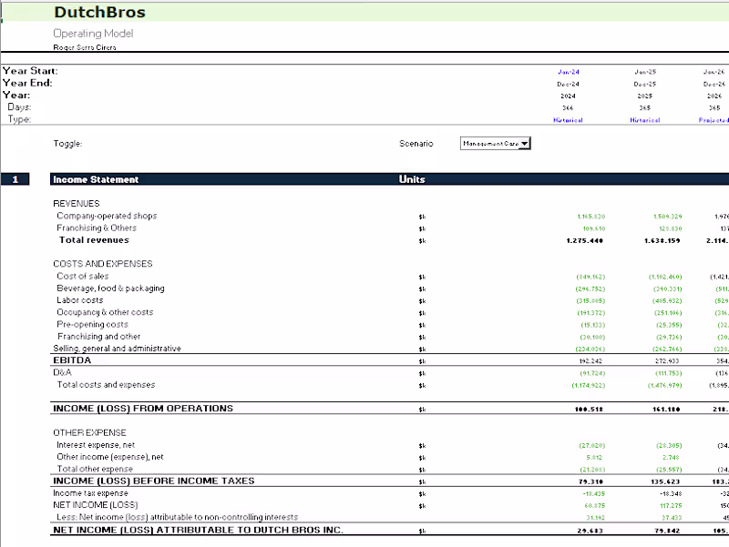 Cover image for Financial Modeling & Valuation for Startups & SMEs