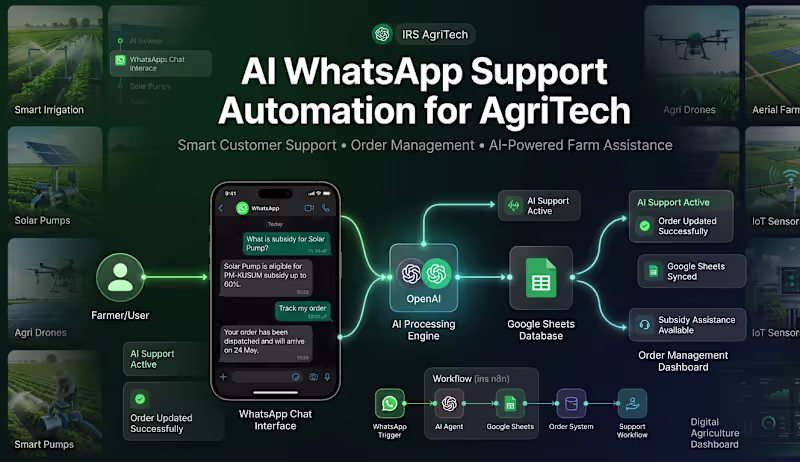 Cover image for Built an AI Powered WhatsApp