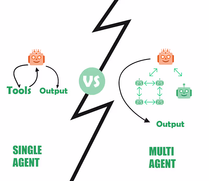 Cover image for Agentic AI: The Power of One vs. The Strength of Many