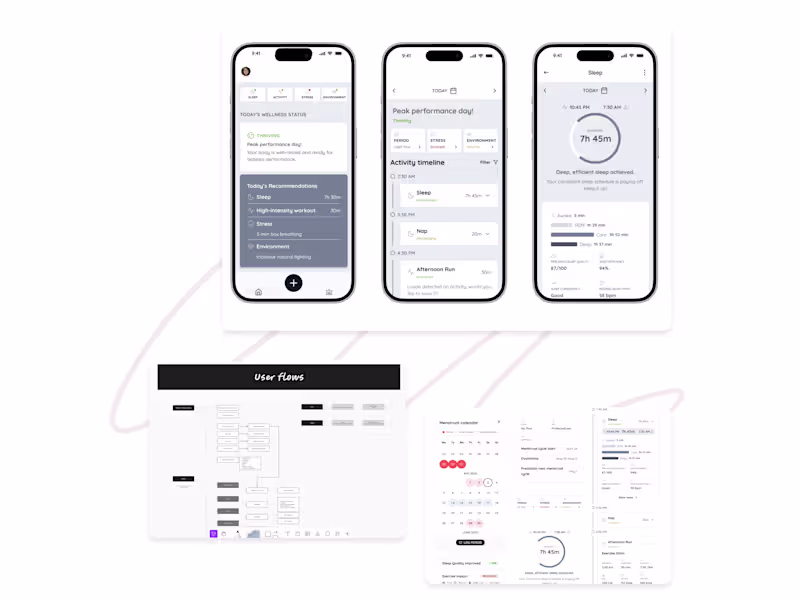 Cover image for Mobile Wellness App UX Design