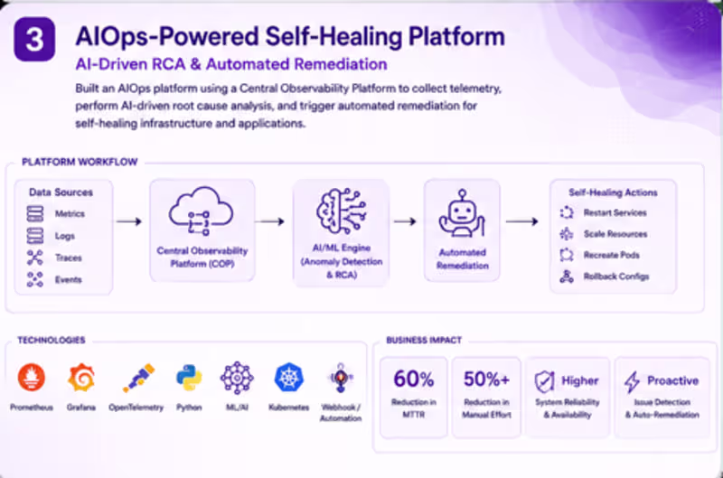 Cover image for AWS Monitoring & Observability Platform