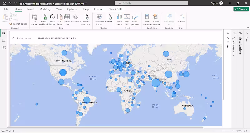 Cover image for SQL Development, Power BI Reporting, and Database Management