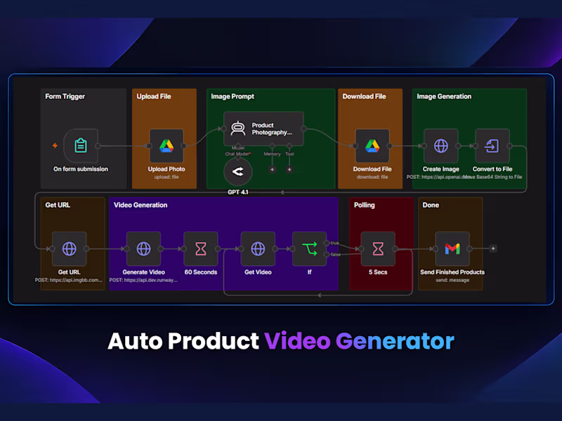 Cover image for Auto Product Video Generator