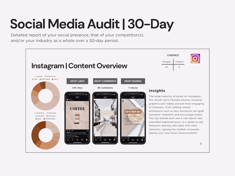 Cover image for Social Media Audit | 30-Day