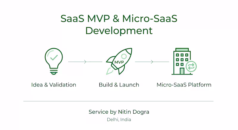 Cover image for SaaS MVP & Micro-SaaS Development