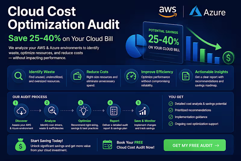 Cover image for Cloud Cost Optimization Audit