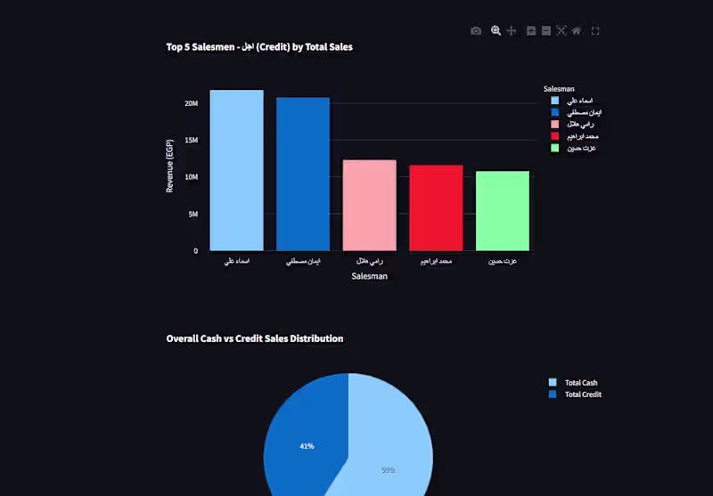 Cover image for Transform Your Data with Expert Streamlit App Development