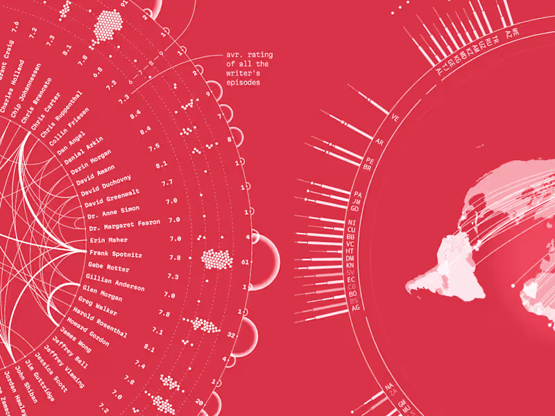 Cover image for Custom Data Visualization Web App with Svelte + D3.js