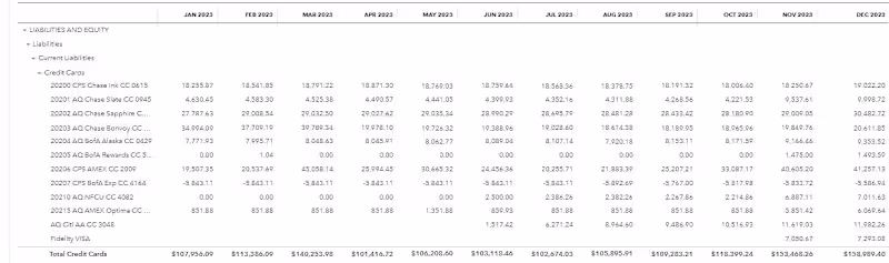 Cover image for Balance Sheet