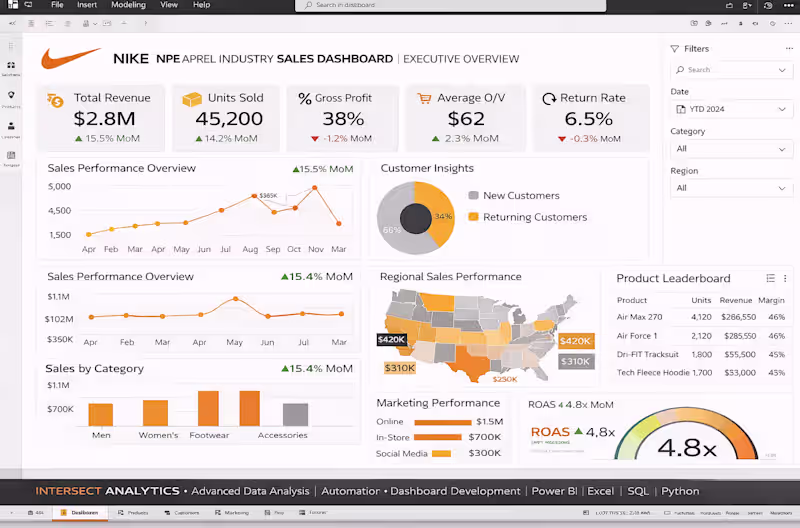 Cover image for Data-Driven Business Intelligence & Analytics Solutions