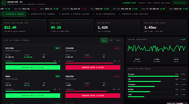 Cover image for Quantum AI Institutional Algorithmic Trading Terminal