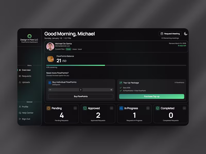 Cover image for Design In Flow FlowPoints Dashboard Design