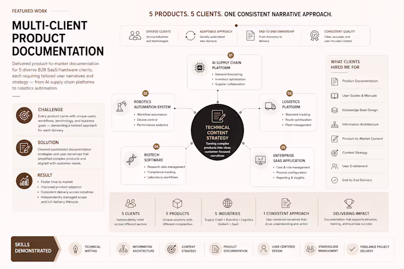 Cover image for Product-to-Market Documentation Across 5 Diverse