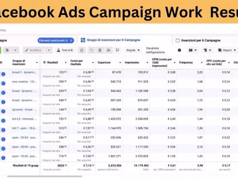 Cover image for Facebook ads campaign work