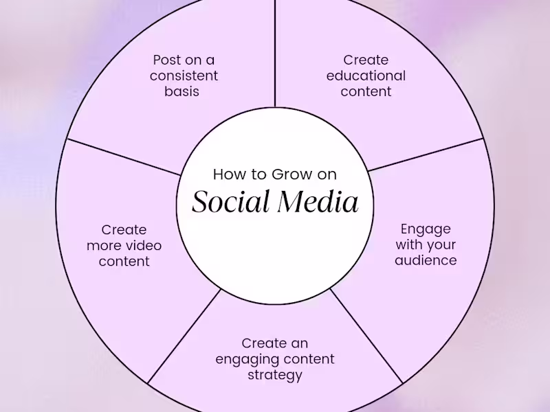 Cover image for Social media manager 