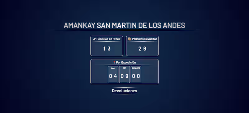 Cover image for Internal Tool / Dashboard