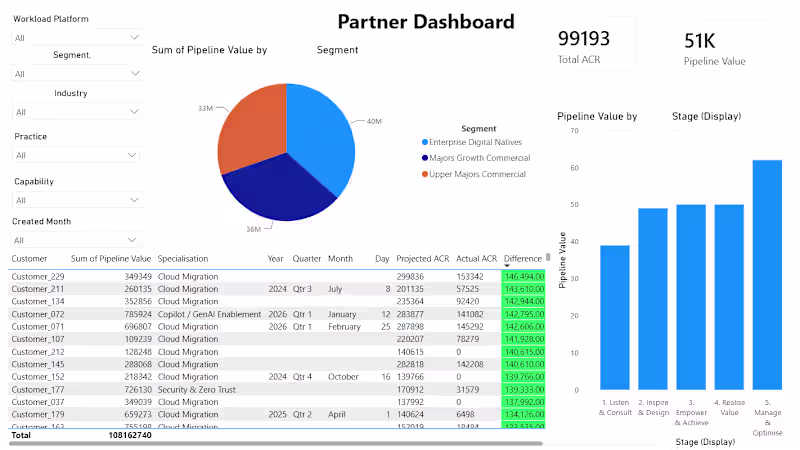 Cover image for Project Title: Enterprise Sales Intelligence
