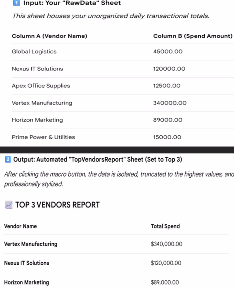 Cover image for Generating an automated Top Vendors