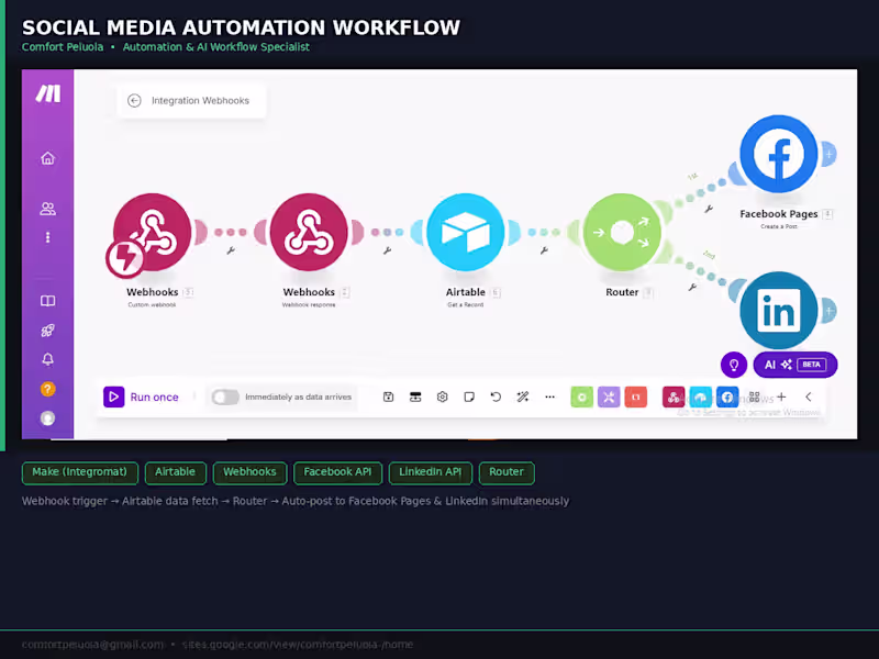 Cover image for Social Media Automation | Airtable, Webhooks & Facebook/LinkedIn