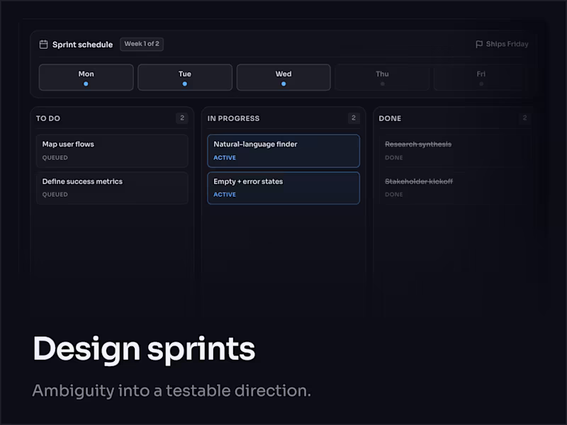 Cover image for Design sprints 