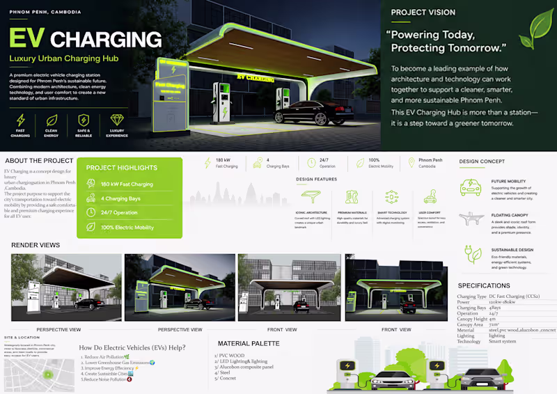 Cover image for PROJECT : EV Charging .
EV
