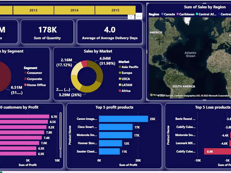 Cover image for DataViz Dynamics: Transforming Insights into Action