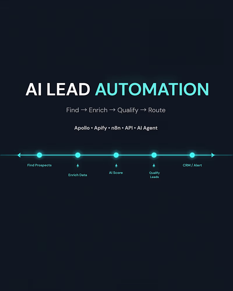 Cover image for AI-Powered Lead Gen, Enrichment & Sales Qualification System